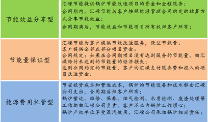 广东园区集中供热